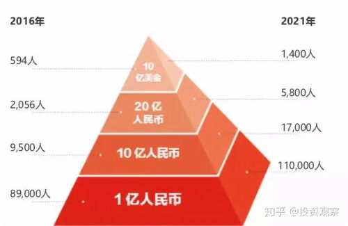 基金研究專題之募資 2.5 解密募資地圖和金主背后訴求