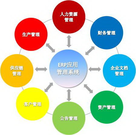 服裝ERP系統(tǒng)外貿(mào)版成功實(shí)施的四個(gè)建議