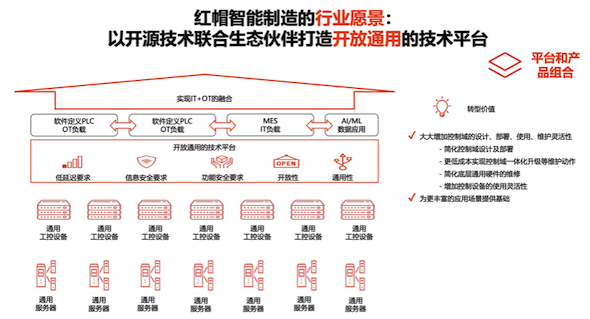 從未來走向未來的開源 正與時代無比契合的技術推廣服務